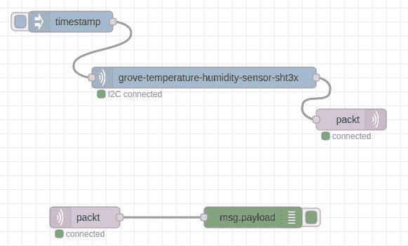 Figure 10.13 – Placing these nodes and wiring them  