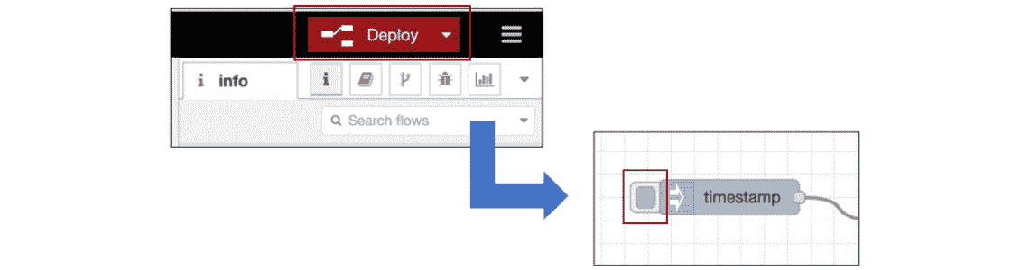 Figure 10.5 – Deploy and click the button on the inject node 
