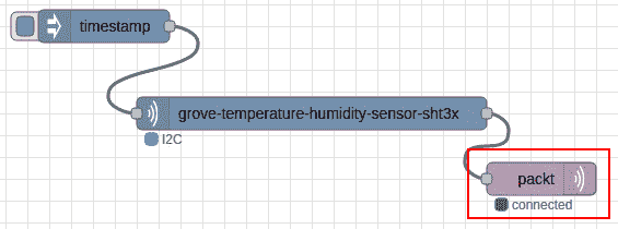Figure 11.10 – Opening the settings window of the mqtt out node 