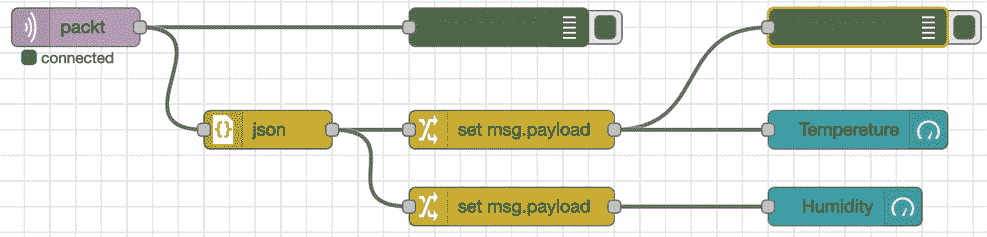 Figure 11.19 – Making a flow  