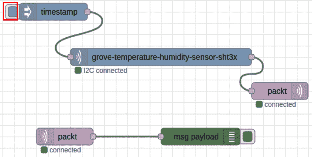 Figure 11.30 – Running the flow for publishing data 