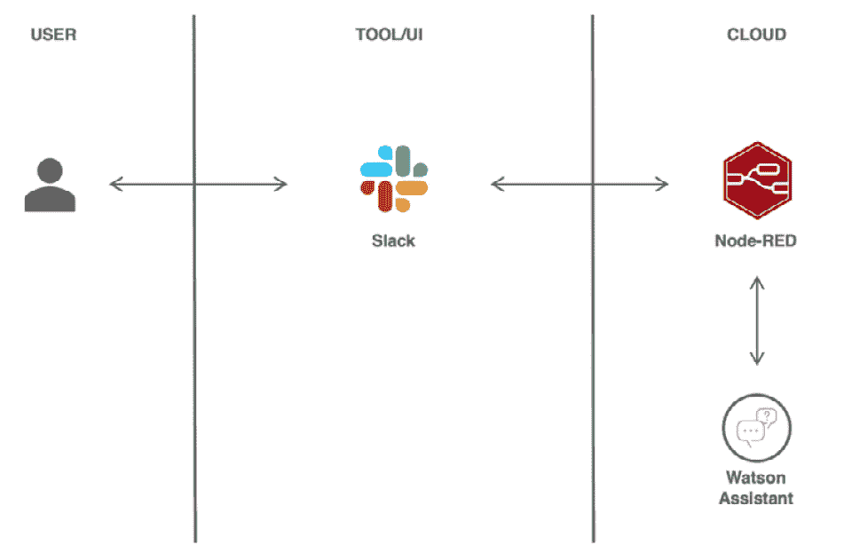 Figure 12.1 – Application overview 