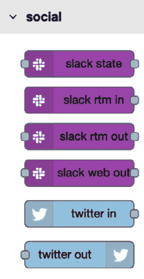 Figure 12.24 – Slack nodes will appear on your palette  
