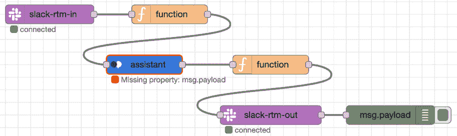 Figure 12.36 – Place the nodes and wire them 