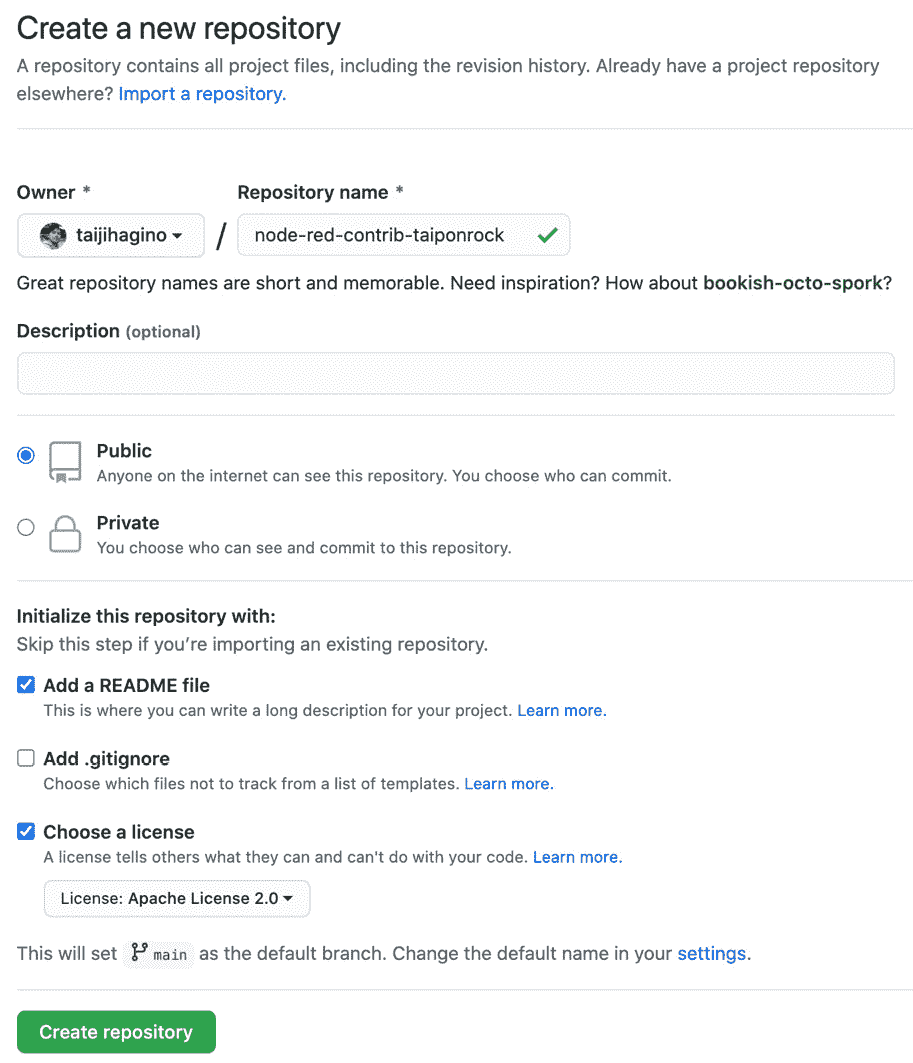 Figure 13.2 – The repository is created as a public project 