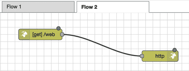 Figure 3.14 – Wired nodes 