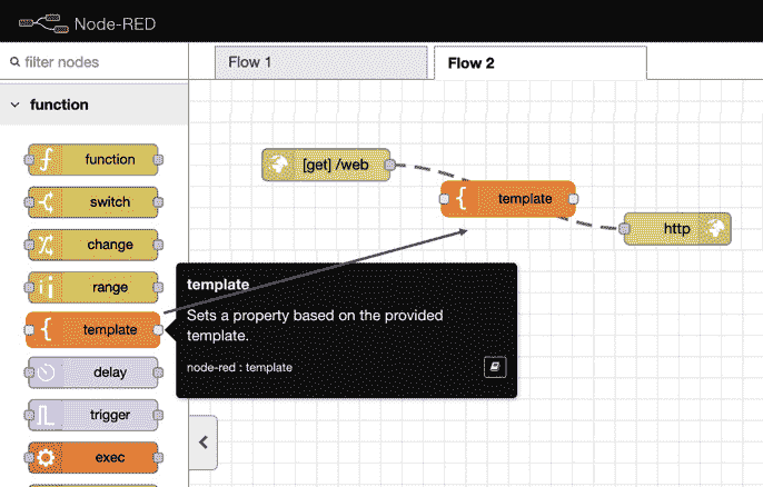 Figure 3.16 – Placing a "template" node on the wire between our two existing nodes  