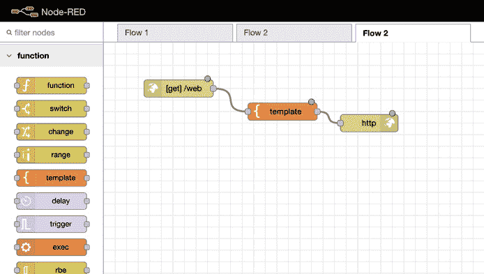 Figure 3.21 – Adding the new flow  
