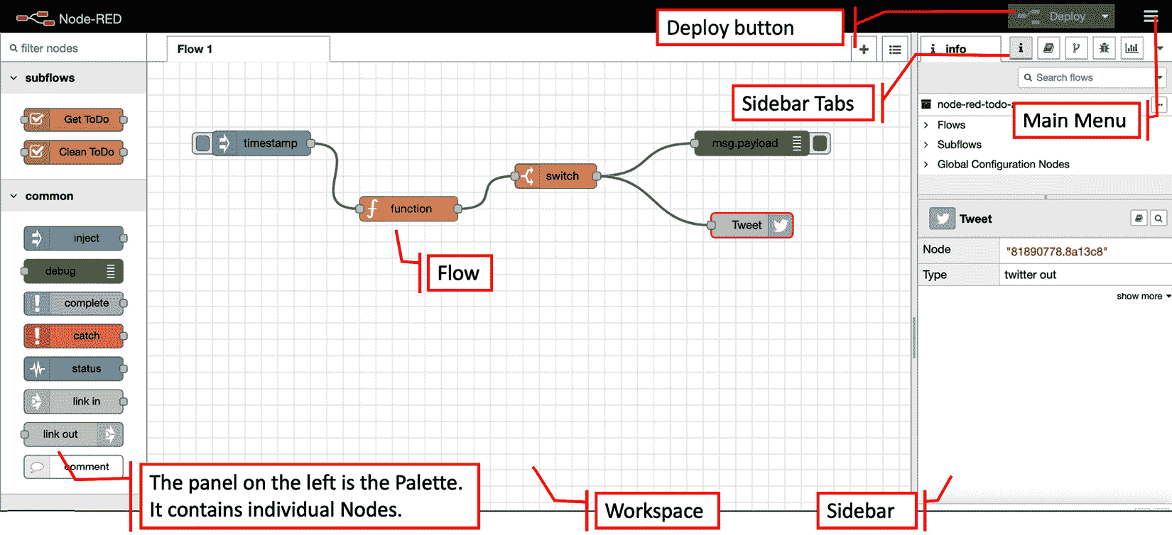Figure 3.2 – Node-RED Flow Editor 