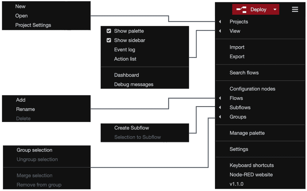 Figure 3.3 – Node-RED Flow Editor menu 