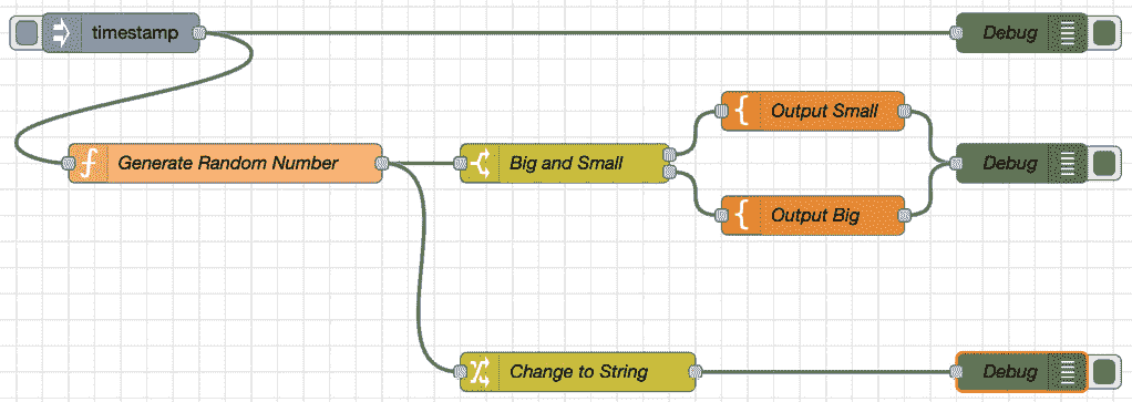 Figure 4.6 – The flow with function category nodes