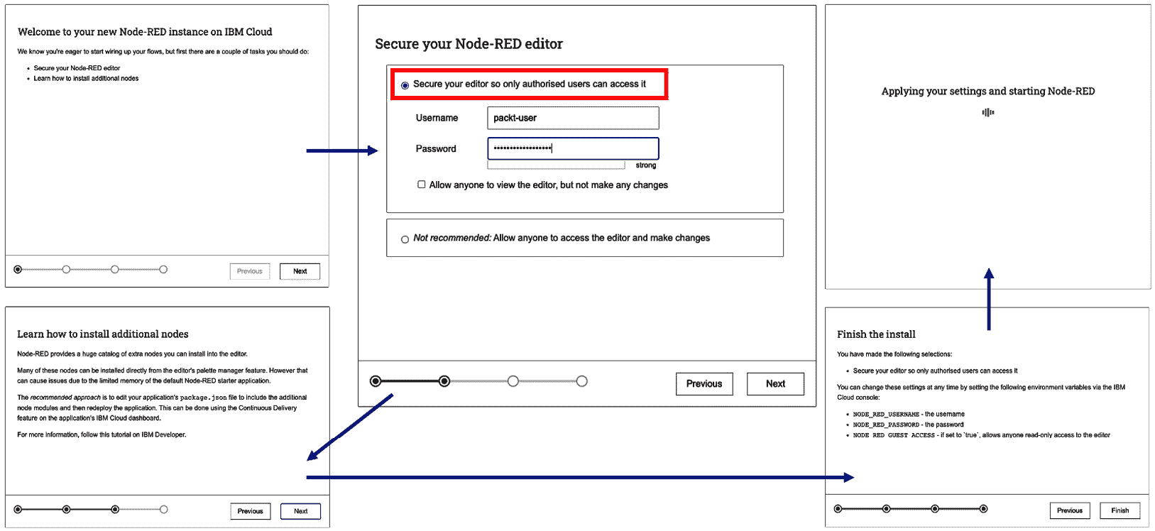 Figure 6.13 – Setting a username and password to access flow editor 