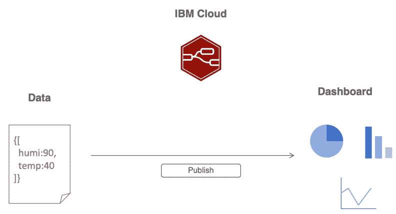 Figure 6.25 – Use case 2 overview 