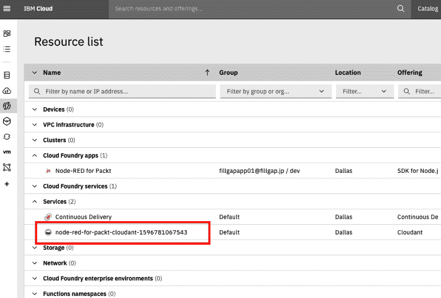  Figure 6.27 – Selecting the Cloudant service from the Resource list 