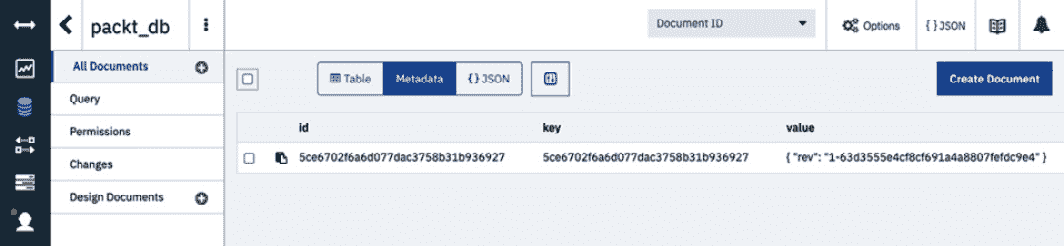 Figure 6.35 – Result on the Cloudant dashboard 
