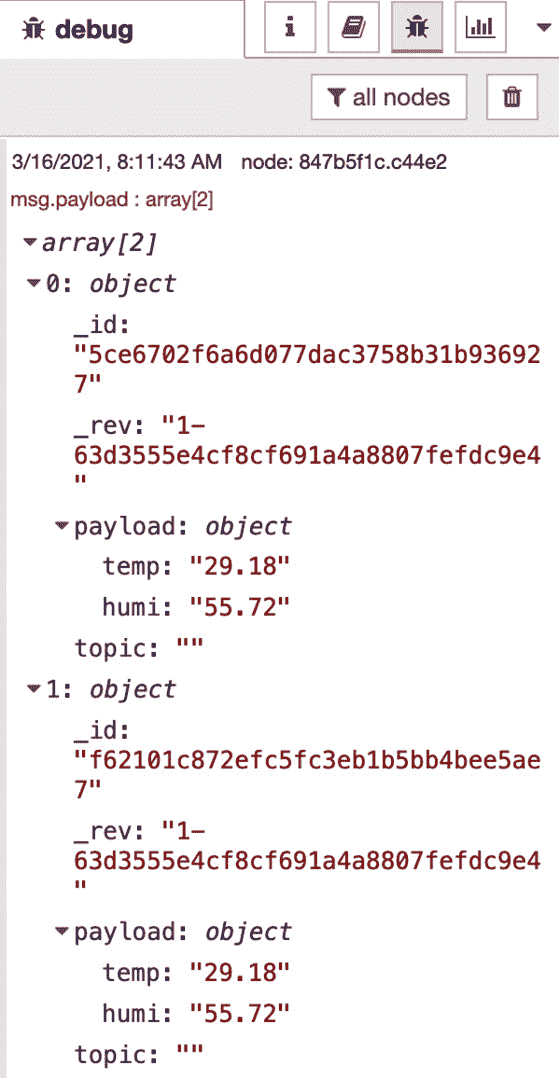 Figure 6.38 – Result of getting the data from Cloudant  
