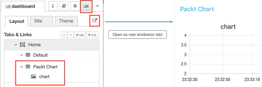 Figure 6.42 – Clicking the dashboard icon button and opening the window icon button 