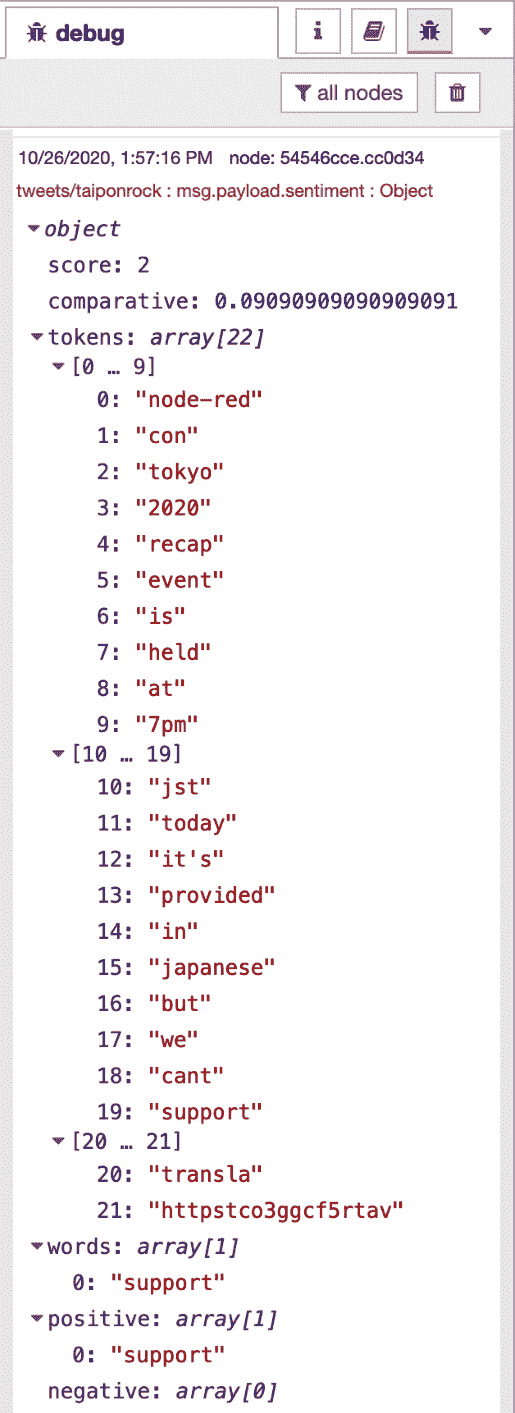 Figure 7.41 – Result of the sentiment of a tweet 