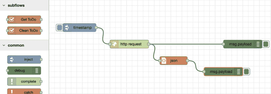Figure 7.8 – The flow to use the API 