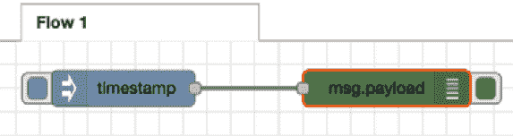 Figure 8.4 – Sample flow to check the project history feature 