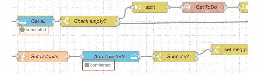 Figure 9.20 – Check that all of the cloudant nodes are error-free 