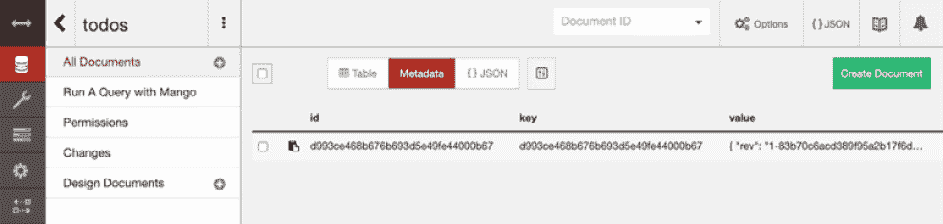 Figure 9.24 – Check the record on your todos database  