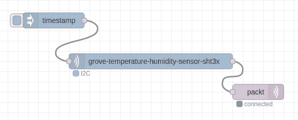 Figure 11.9 – Accessing the flow we created in the previous chapter 