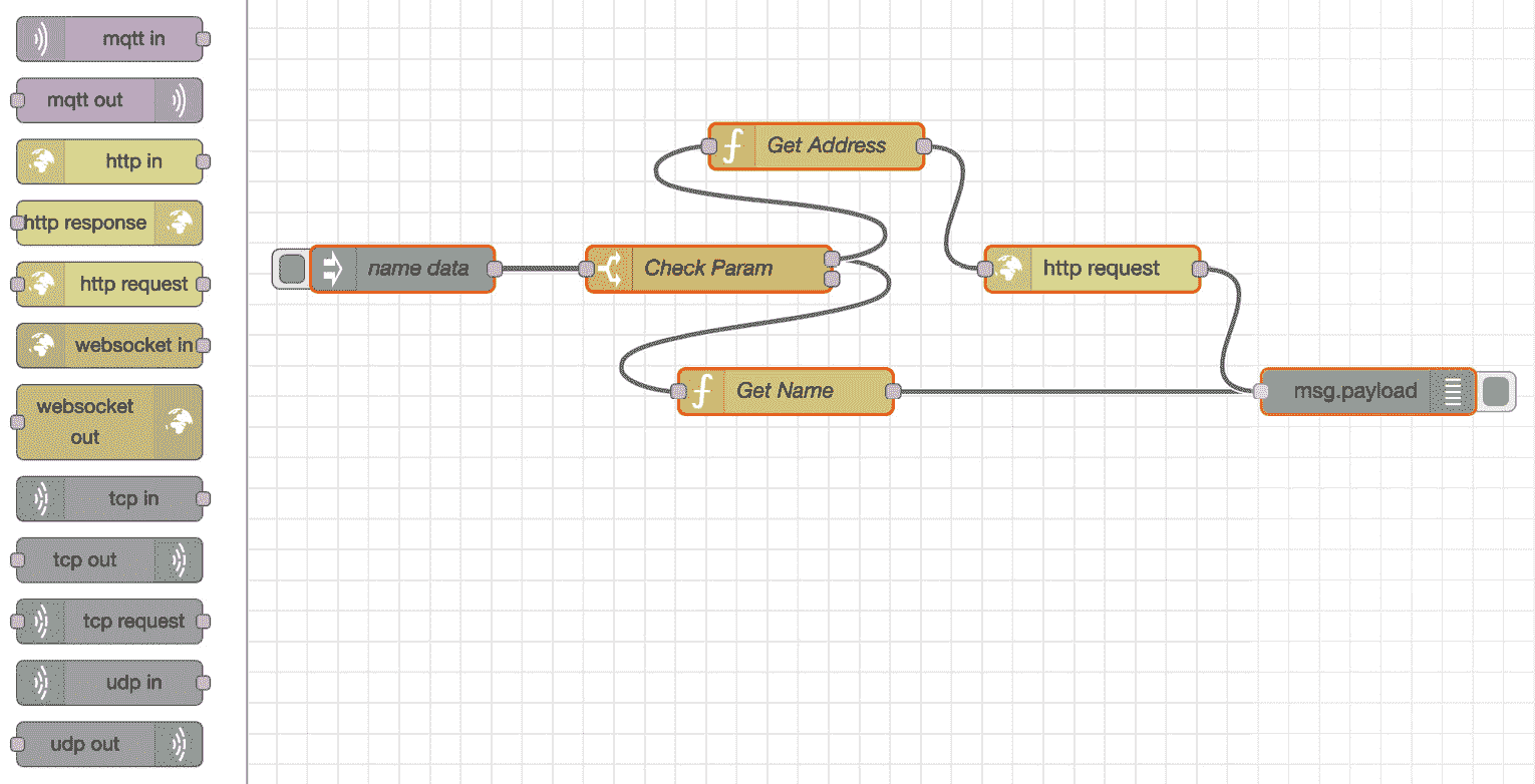 Figure 1.3 – Node-RED Flow Editor as an FBP tool 